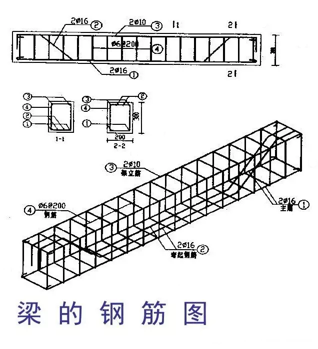 3梁的编号 截面尺寸 根数(五)框架梁详图(平面整体表示法)钢筋种类:受